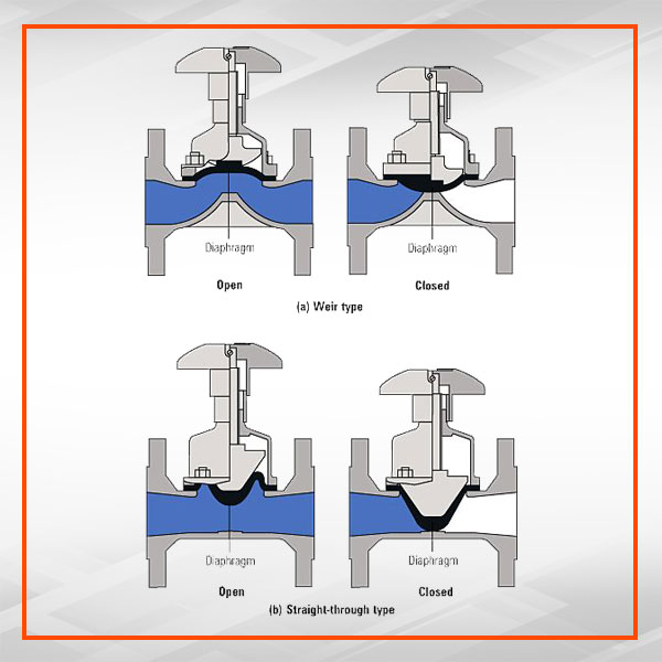 DIAPHRAGM VALVE